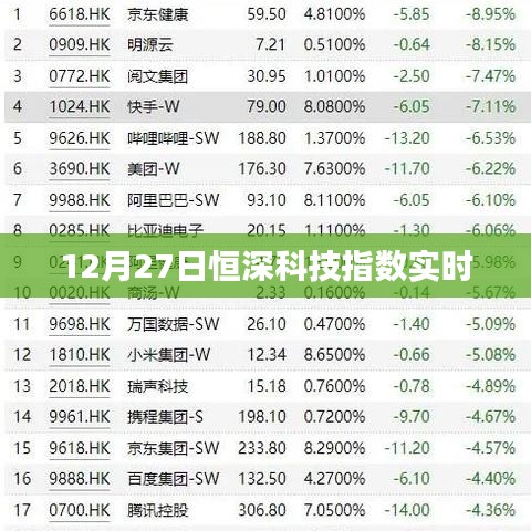 恒深科技指数最新实时行情分析