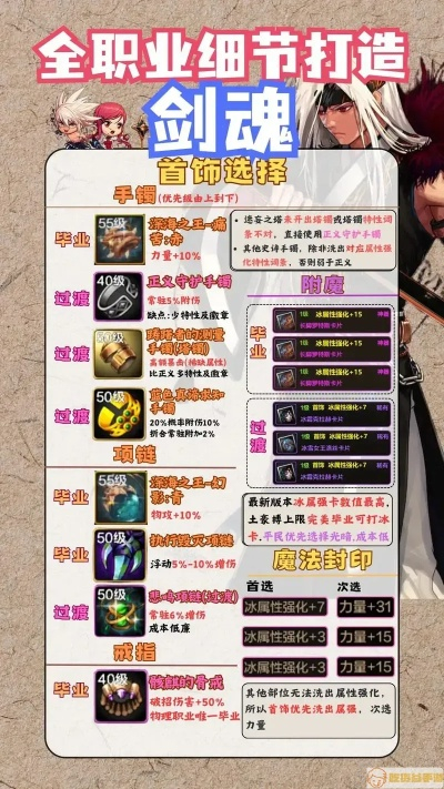 90级版本剑魂,精细策略定义探讨 基础版_v3.484