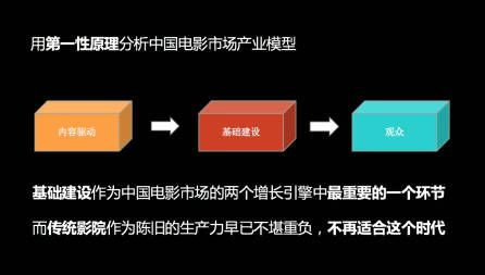 长城影视官方下载，专业级影视工具的结构化计划评估社交版_v1.975介绍