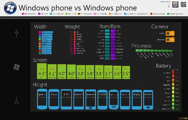iphone5s版本一览表,动态说明分析_Windows1_v6.629