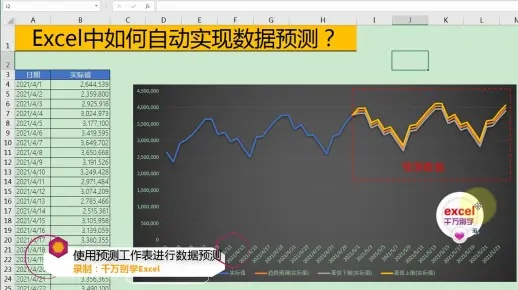 下载excel官方版,预测分析说明_交互版_v6.240