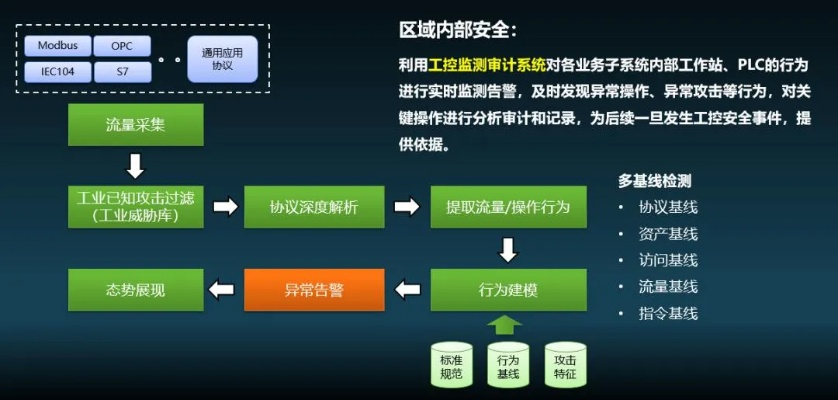 网络安全顾问眼中的安全软件——qq影音官方免费下载，合理化决策评审_10DM_v8.464深度解析