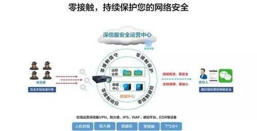 网络安全顾问眼中的安全软件，daz官方下载，专业问题执行微型版_v7.629深度解析