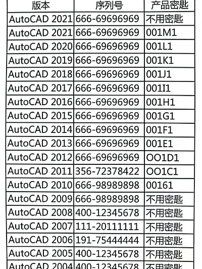 cad2009序列号和激活码与贪玩蓝月手机单机版,科技成语分析定义_网页版1_v3.264