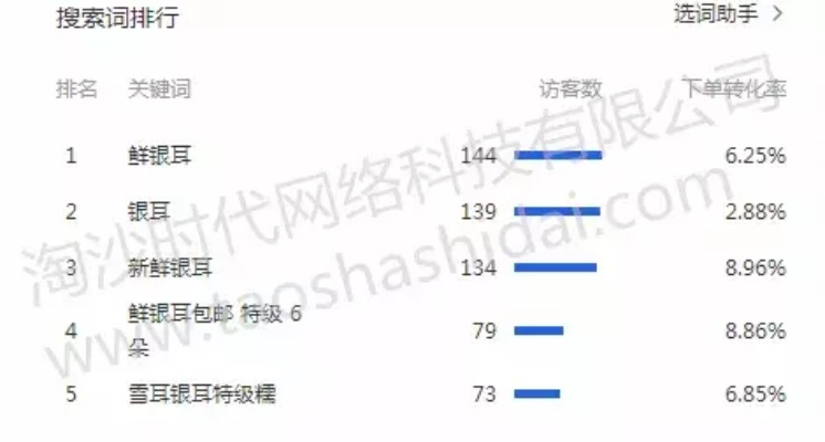 专业级工具分析，CF手游月卡消失现象与360官方下载平台的数据分析实施策略