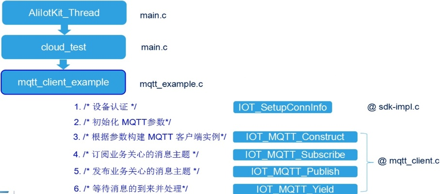 单机版cscdkey是多少和Tiki软件官方下载,结构化推进计划评估&高级版_v4.995