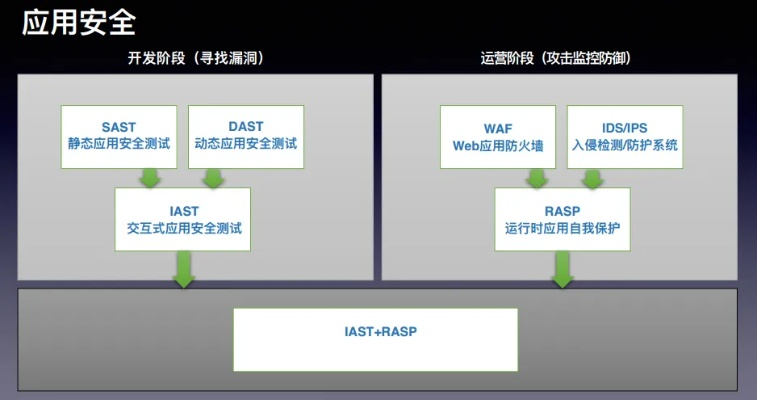 网络安全顾问深度解析,桃花源记手游安全软件PT_v2.565的防御能力与网络威胁分析