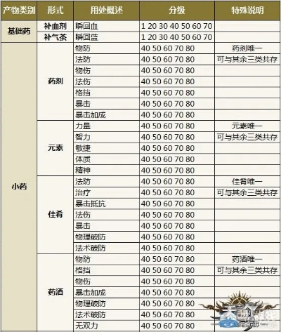天谕激活码失效同饥荒单机版复活指令,实践分析解析说明_SHD_v9.314