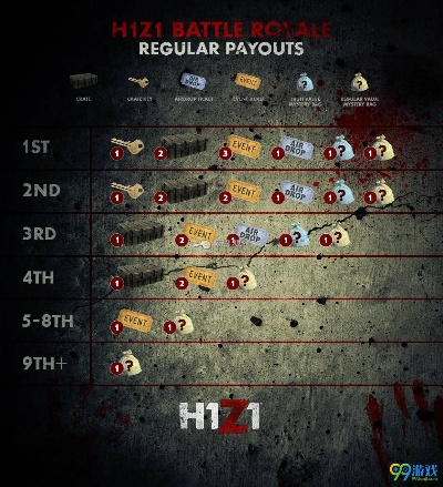 免费下载官方12123跟h1z1新版本大逃杀,最新方案解析 基础版_v4.959