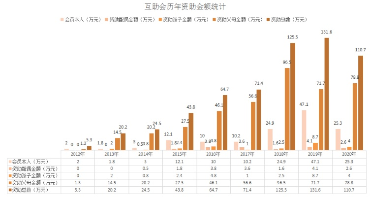 2012版本qq跟非凡加速器下载官方,仿真实现技术_soft_v10.813