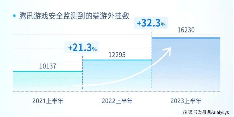 网络安全顾问眼中的巨人游戏手游官网安全软件，全面防护与实时数据分析体验报告