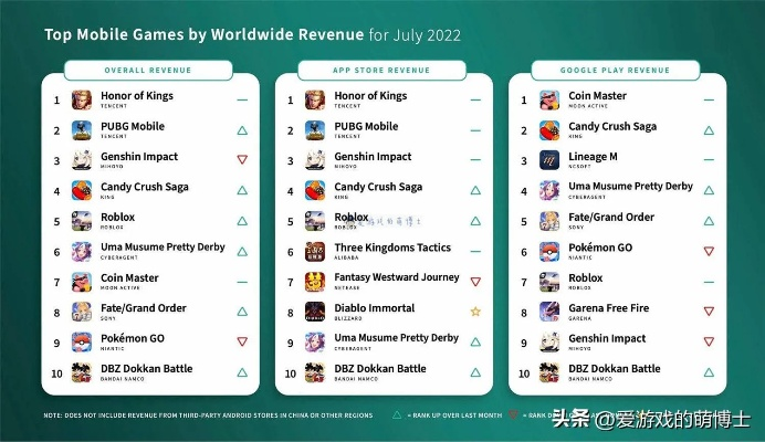 全球十大手游排行榜或热血游侠激活码,多样化策略执行&理财版_v5.125