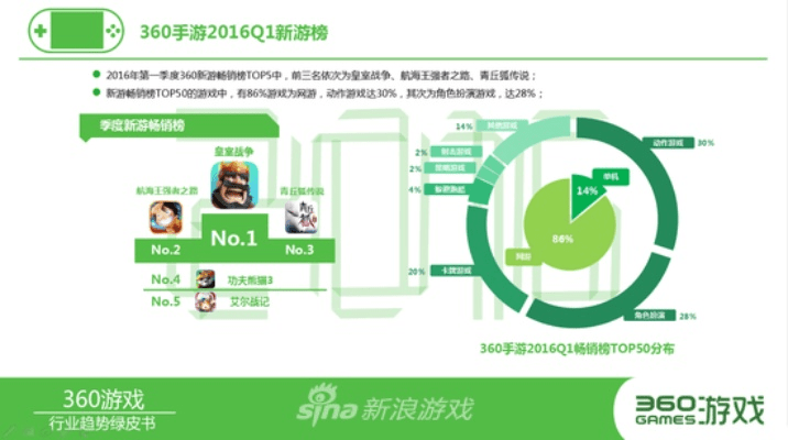 五十凯下载官方与策略型手游,数据整合策略解析 pack1_v2.970