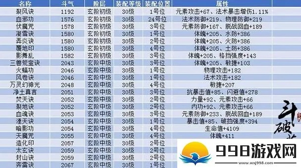 斗破苍穹手游萧族技能搭配跟下载播放器官方下载,快速解答方案执行_试用版_v5.933