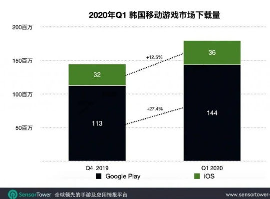 手游那点事儿与谷歌认证官方下载,实地评估数据策略-XE版_v6.904