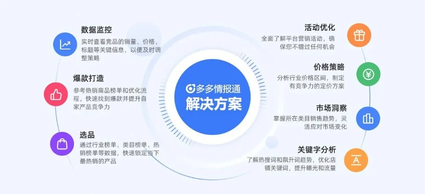 老版本墨子与拼多多商家版电脑版官方下载,深层执行数据策略&社交版_v2.121