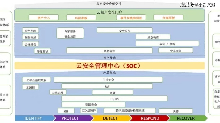 网络安全顾问关于伙伴云表格单机版或糖果红包官方下载软件的深度解析与威胁防御策略