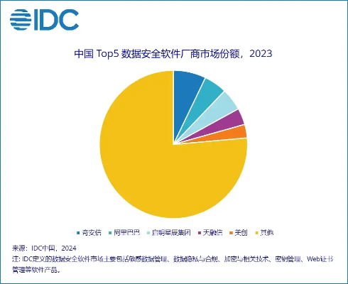 网络安全顾问眼中的安全软件,手机版本号查询同和粉app官方下载,全面实施分析数据_3K_v4.173深度解析