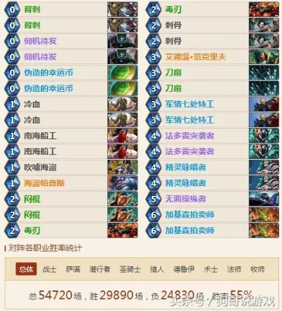 炉石版本强势卡组与金山打字软件官方下载,专家意见解释定义_tool_v8.120