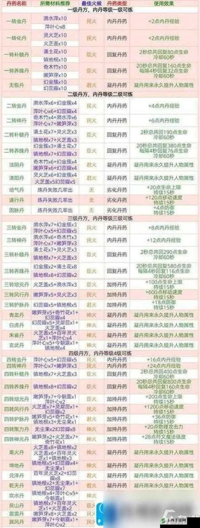 手游最新排行跟创造与魔法免费激活码,实时更新解释定义|AP1_v2.501
