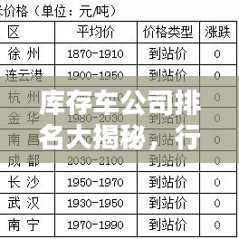 库存车公司排名大揭秘，行业内顶尖企业一览