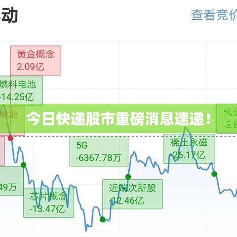 今日快递股市重磅消息速递！