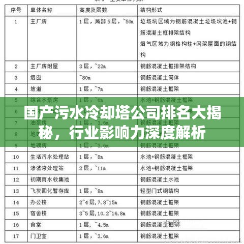 国产污水冷却塔公司排名大揭秘，行业影响力深度解析