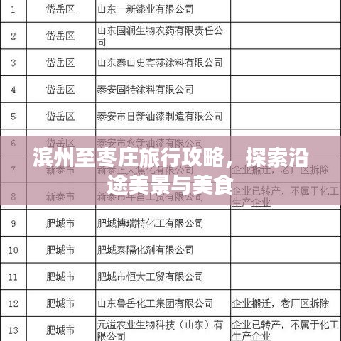 滨州至枣庄旅行攻略，探索沿途美景与美食