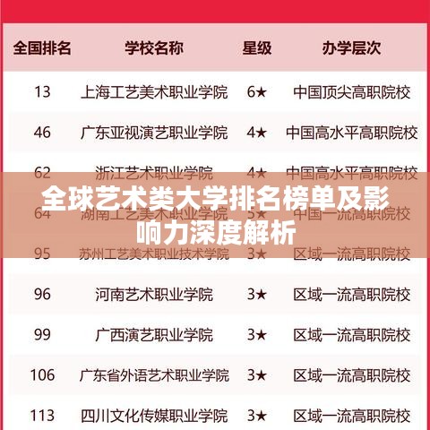 全球艺术类大学排名榜单及影响力深度解析