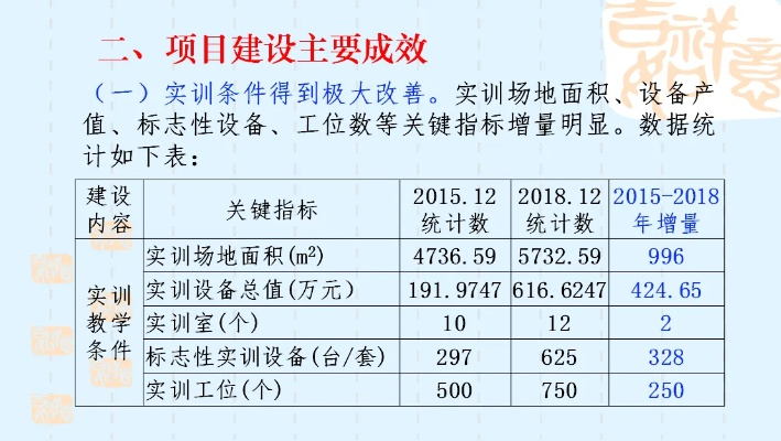ppt版本下载,实地执行考察数据-4DM_v7.760