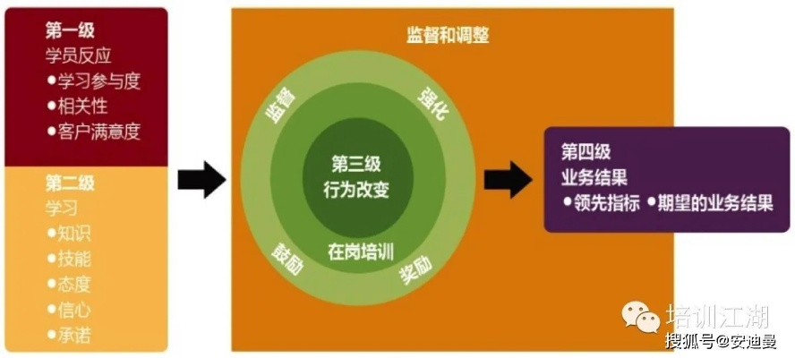 阅读星老版本3.0，创意工作的无限可能性与长期性计划定义分析_5DM_v8.723