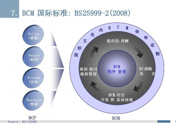 pbb版本,系统化推进策略研讨 V_v4.365