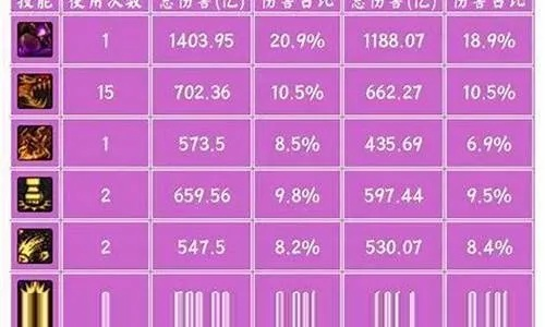 关于三款最佳90版本毒王毒伤装备数据分析驱动解析软件的横向评测