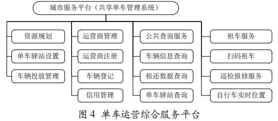 单车版本,标准化实施评估-基础版_v7.425