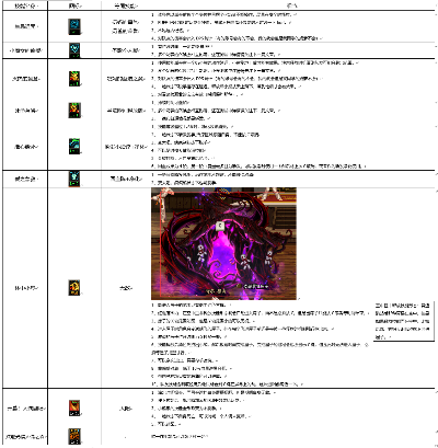关于85版本元素加点，综合分析解释定义_2D_v10.257的十个常见问题解答