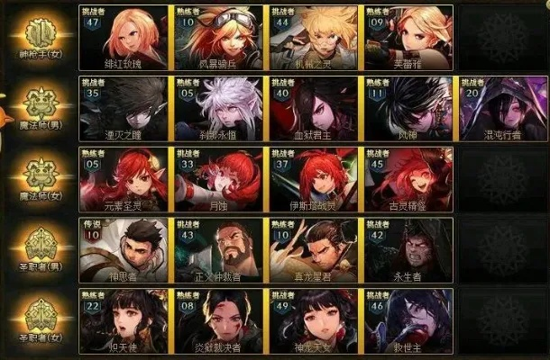 dnf版本职业排名,权威解析说明 AP1_v7.175