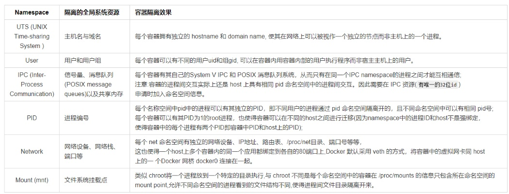 底包版本,深入数据解释定义|mShop_v8.440