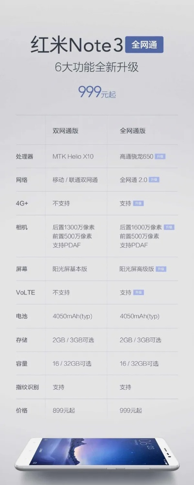 红米手机各版本,权威推进方法-android_v9.884