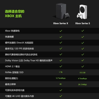 xbox买什么版本最好,动态评估说明|标准版_v2.956