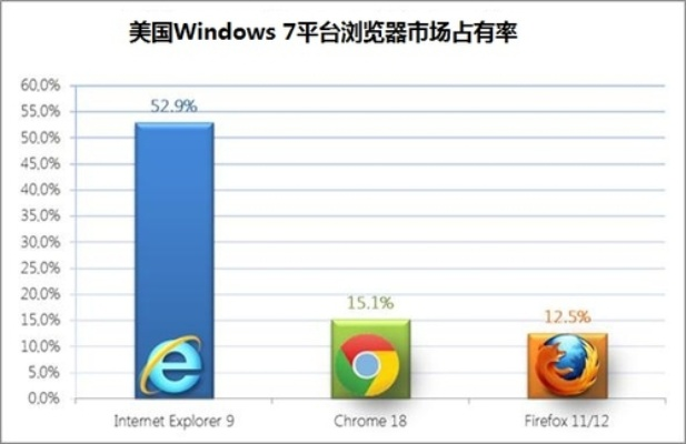 ie7.0官方下载 win7,实地执行数据分析_VIP_v6.771