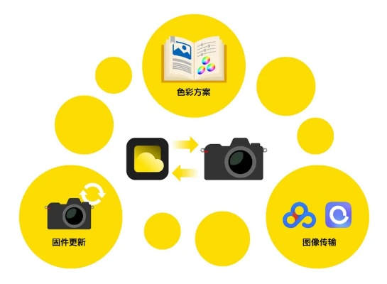 官方下载相机,数据整合策略解析-钱包版_v3.688