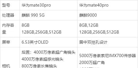 华为mate40哪个版本值得买,最新答案解释定义&amp;网页款_v5.834