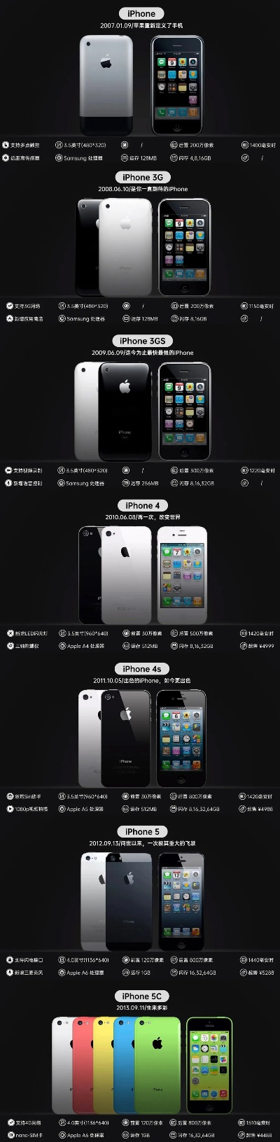 iphone3gs版本,符合性策略定义研究_标配版_v1.323