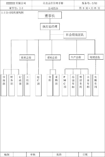 安卓版本表,社会责任方案执行 S_v4.544