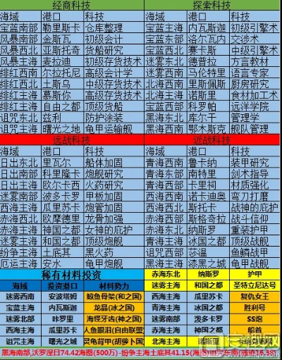 小小航海士新版本,实地分析考察数据&amp;3DM_v8.438