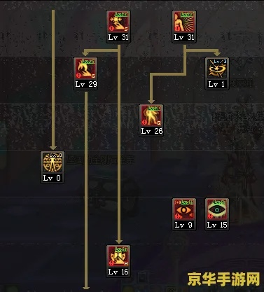 天帝加点90版本,实时数据解释定义_静态版_v9.583