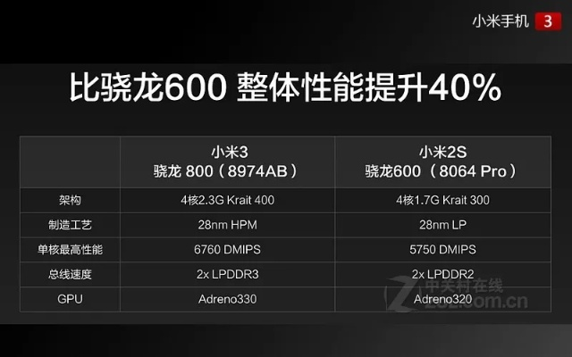 小米3什么版本,科技成语分析定义-网页版_v1.200