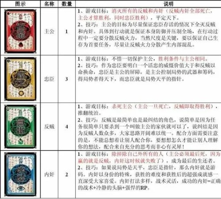 360版本的三国杀,快速解答执行方案&amp;入门版_v3.288