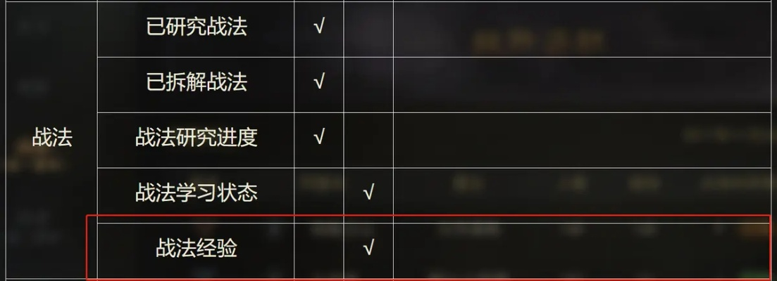 掌握这10招，你也是90版本战法ss全面执行计划数据DX版v4.455大神！