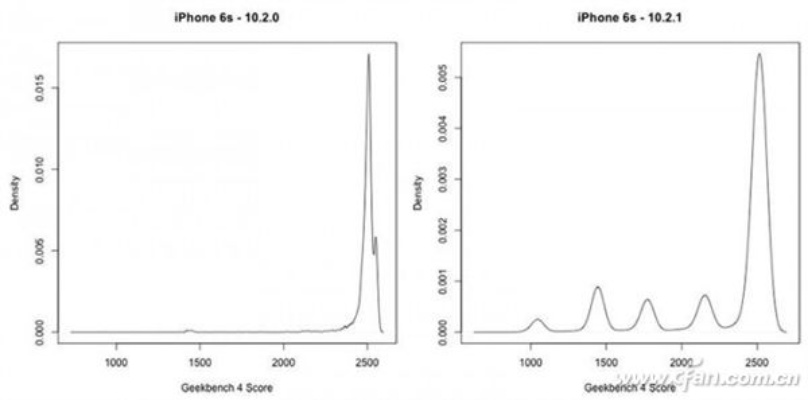 iPhone哪个版本最好？精细化评估解析——Superior_v8.790